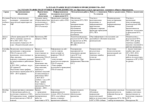 План-график подготовки и проведения ГИА (9 класс) в 2014