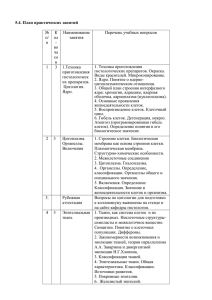 5.4. План практических занятий № п/п Кол