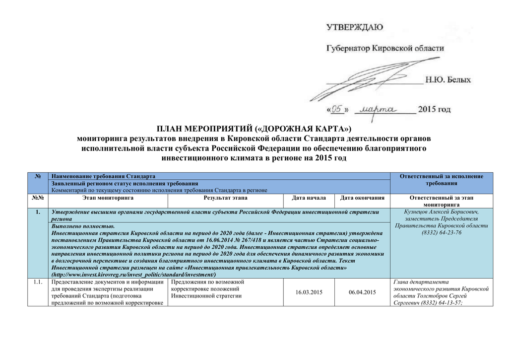 Дорожные карты утверждено