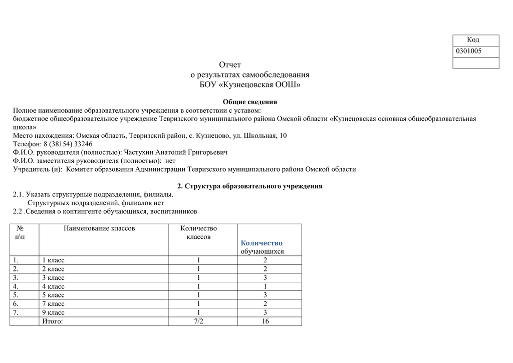 Акт самообследования образовательного учреждения образец