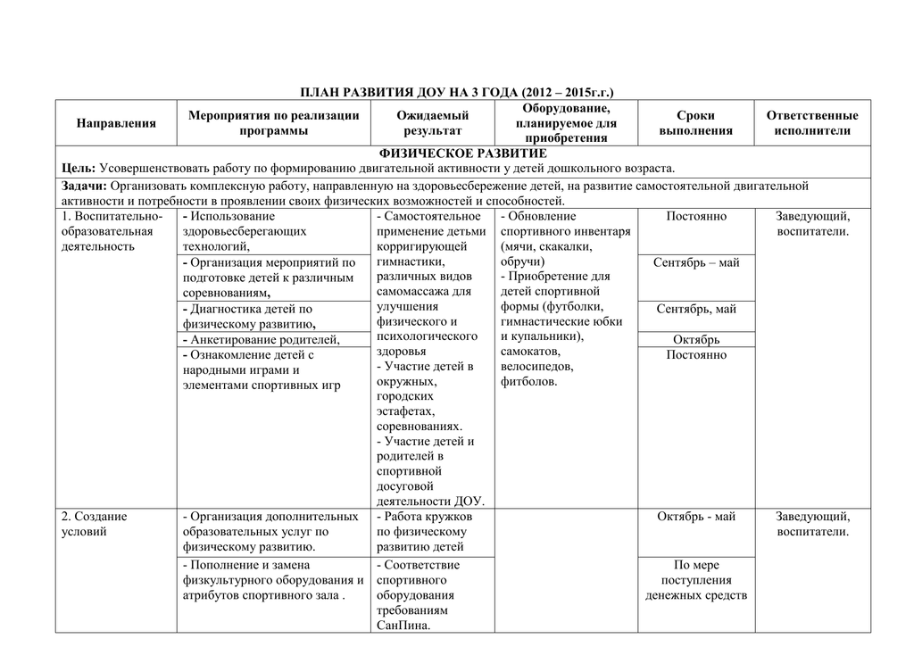 Развитие дошкольного образовательного учреждения. План развития ДОУ на 5 лет. План по развитию детского сада. Перспективный план развития дошкольного учреждения.