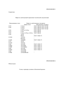 ПРИЛОЖЕНИЕ 1 Справочное Марки по действующей