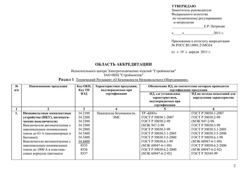 Приказ об аккредитации