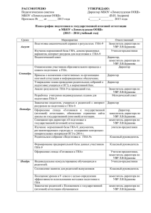 План-график подготовки к ГИА 2013