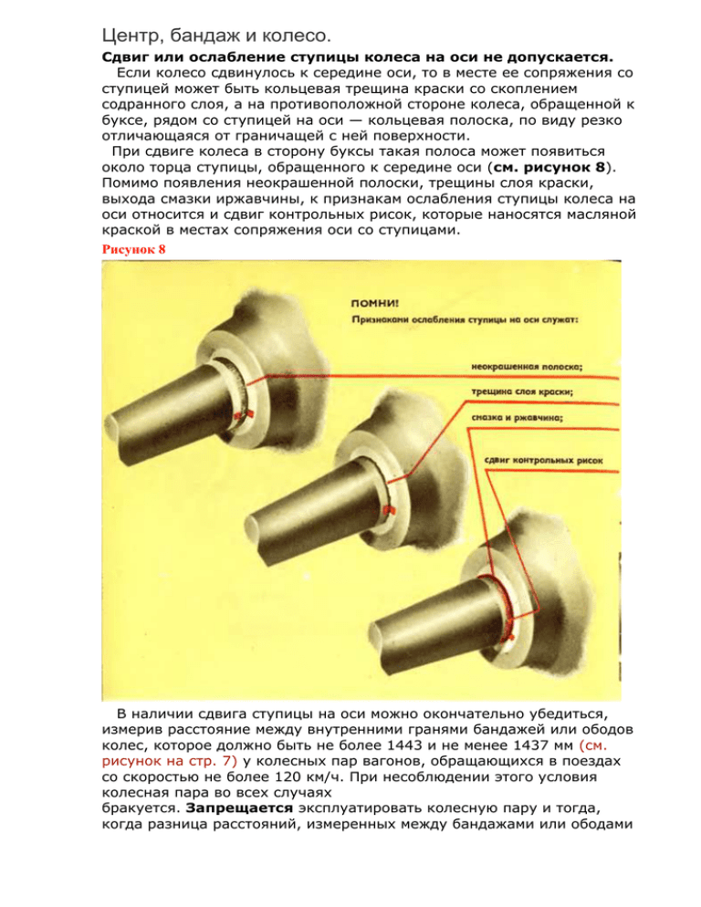 Ослабление бандажного кольца фото