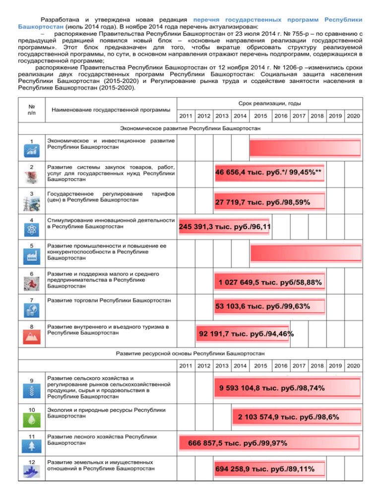 Программы республики башкортостан