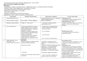 Технологическая карта урока. Матвеева. Информатика . 4 класс. ФГОС. Цели урока: