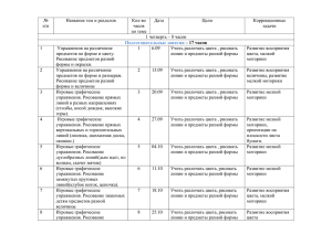 № Название тем и разделов Кол-во Дата