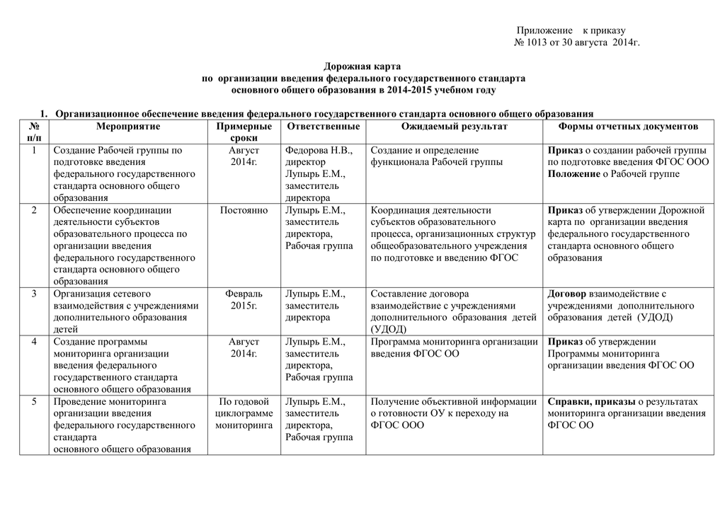 Дорожная карта по введению фгос до