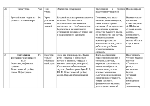 № Тема урока Час  Тип Элементы содержания
