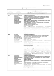 Приложение 2 Профилирующие компетенции Коды