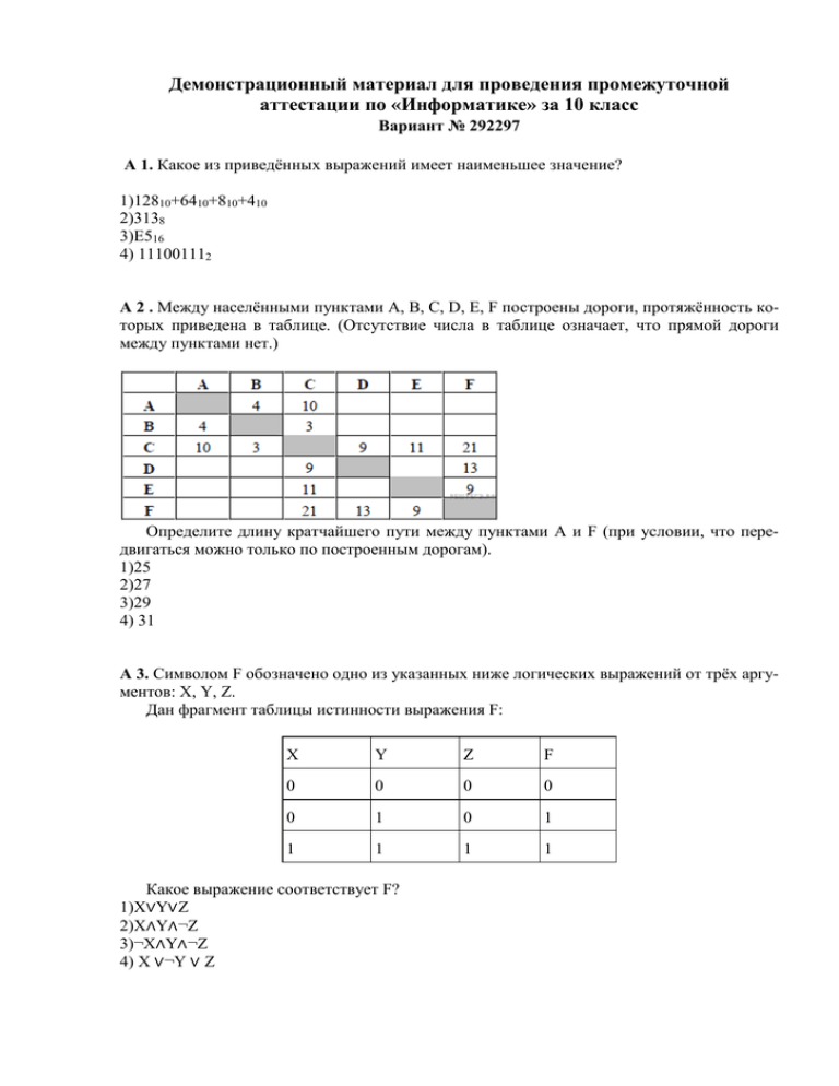 Промежуточная аттестация 8 класс вариант 1. Промежуточная аттестация Информатика 8 класс с ответами. 7 Класс Информатика промежуточная аттестация итоговый тест ответы. Промежуточная аттестация по информатике. Аттестация по информатике 8 класс.