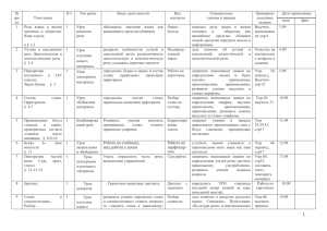 № К/ч Тип урока Виды деятельности