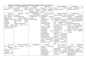 Таблица Особенности строения газообразных, твердых, жидких