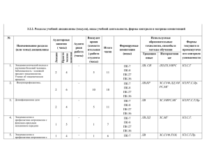 3.2.2. Разделы учебной дисциплины (модуля), виды учебной