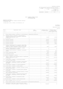 Отчет о движении денежных средств на 01.04.2015 - Локо-Банк
