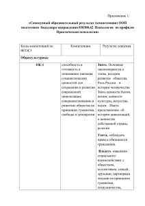 Приложение 1. «Совокупный образовательный результат