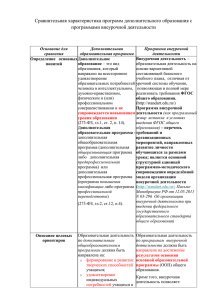 Сравнительная характеристика программ дополнительного
