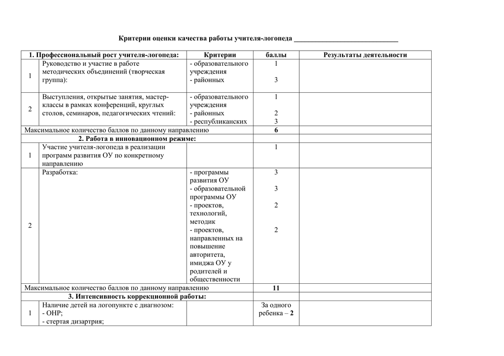 Карта эффективности деятельности учителя