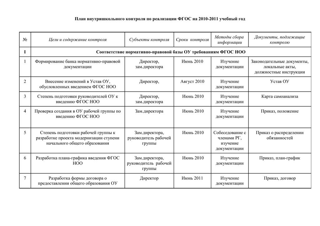 План контроля и план управления