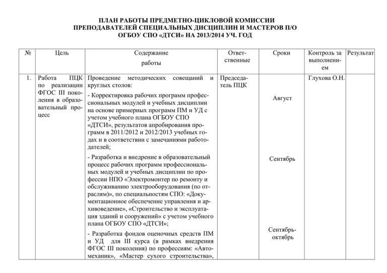 Направления работы цикловой комиссии