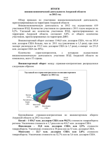 Итоги ВЭД Амурской области за 2012 год