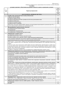 Приложение 1 к Правилам добровольного страхования от