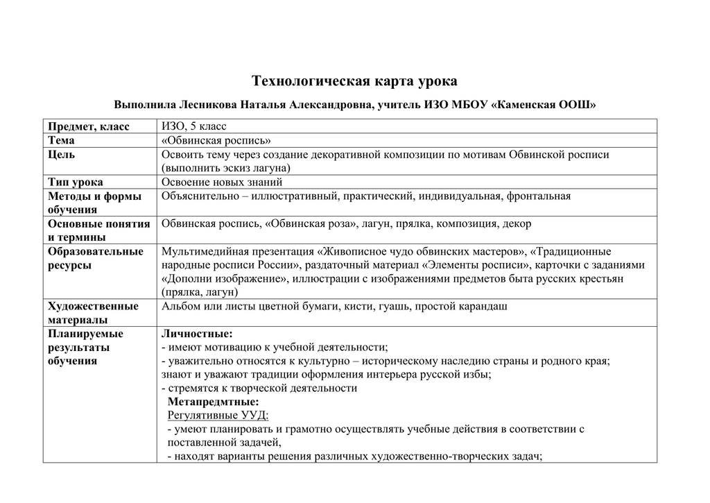 Технологическая карта урока изобразительного искусства 5 класс