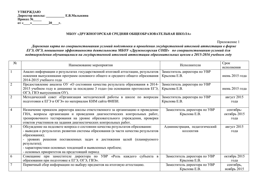 Дорожная карта руководителя школы