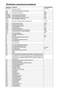 Назначение электрических аппаратов Обозначение Назначение