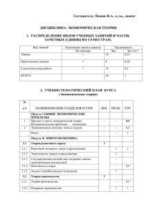 ДИСЦИПЛИНА: ЭКОНОМИЧЕСКАЯ ТЕОРИЯ