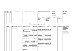 “Музыка  и  литература»-18ч  Тема урока Элемент содержания