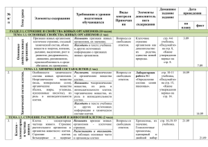 Домашнее Дата Виды Элементы