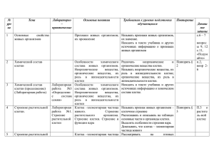 № Тема Лабораторно Основные понятия