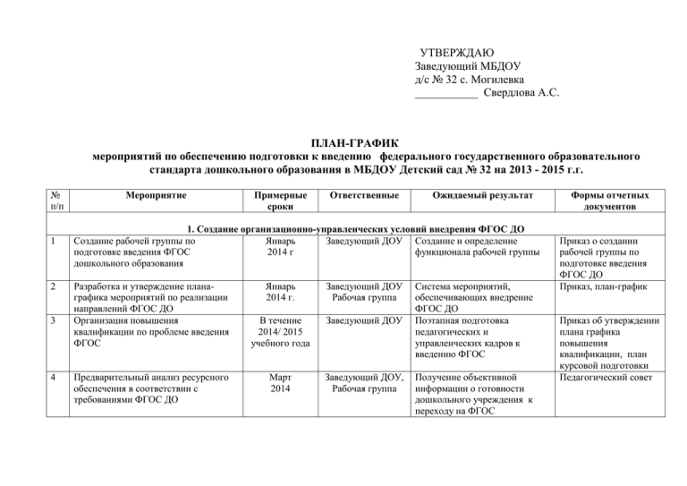 План график по введению фгос до