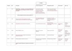 № урока дата Тема урока Элементы содержания