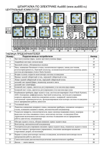 Удобная таблица реле и предохранителей, Audi