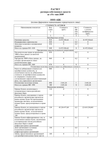 Расчет размера собственных средств на 31.05.2009 г.