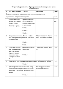 Открытый урок по теме «Проверка закона Ома на участке цепи» Учащиеся Timer