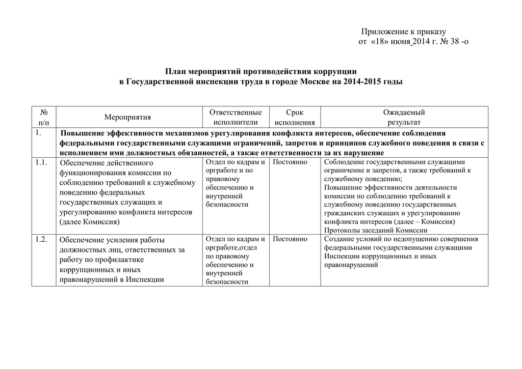 Трудовая инспекция проверка плановая. Приложение к приказу. Приложение к плану мероприятий. Приказ о плане мероприятий. Приказ о подготовке к проверке гит на предприятии пример.