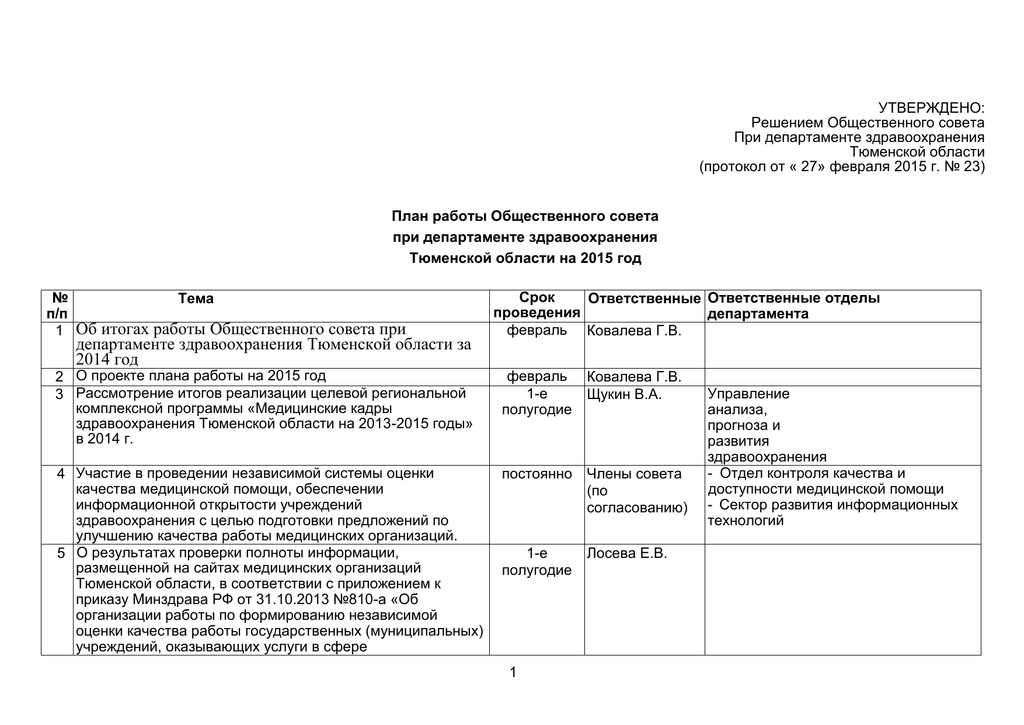 Департамент образования архангельск официальный сайт план работы