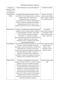 Значения химических элементов. Элементы и среднесуточная