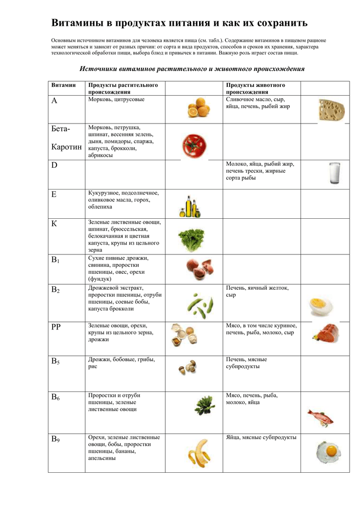 Практическая работа сохранение витаминов в пищевых продуктах. Витамины и минералы в продуктах питания таблица. Содержание витаминов и микроэлементов в продуктах питания таблица. Содержание витаминов и минералов в продуктах питания таблица. Таблица витаминов в продуктах 4 класс.