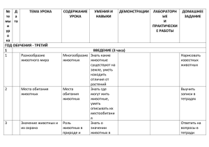 № Д ТЕМА УРОКА СОДЕРЖАНИЕ