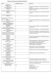 Перечень самостоятельных работ по биологии тема Количество часов Вид  с\р