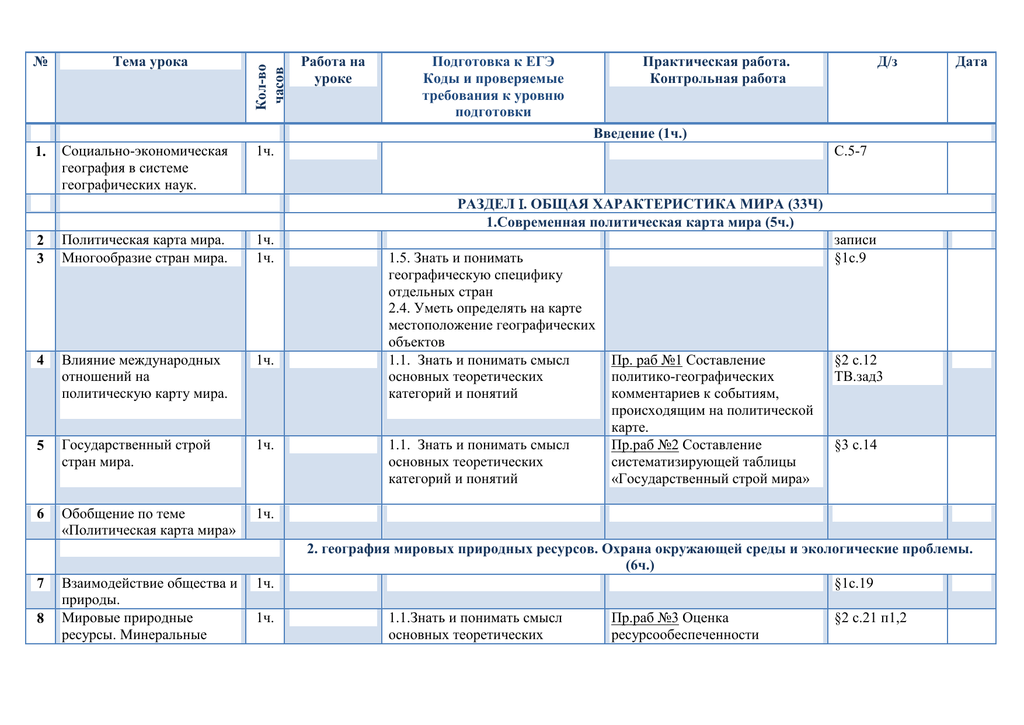 Календарно тематическое планирование 10 класс. КТП 10 класс. МК/КТП.