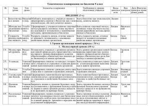 Тематическое планирование по биологии 9 класс