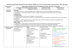 Волшебный башмачок». «Алгоритм реализации дидактической