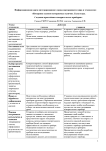 Технологическая карта урока окр.мирx