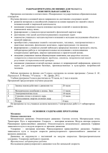 РАБОЧАЯ ПРОГРАММА ПО ФИЗИКЕ ДЛЯ 9 КЛАССА ПОЯСНИТЕЛЬНАЯ ЗАПИСКА стандартом.